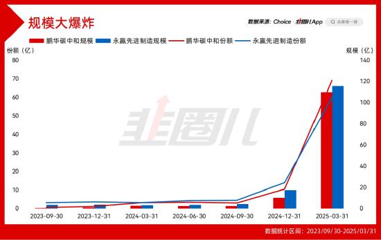 中国股票配资网股票配资 新的百亿主动基金已经出现