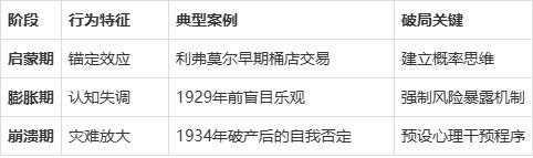 网上配资门户 从杰西·利弗莫尔案例看股票炒作者的宿命与出路：人性视角
